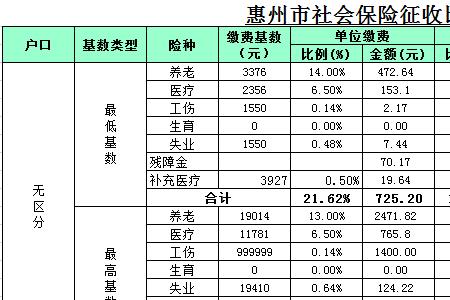 惠州哪些医院可以使用深圳社保