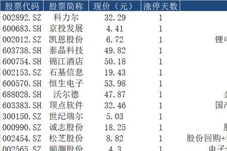 交易金额的1%是什么意思