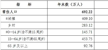 临沧人口2022总人数多少