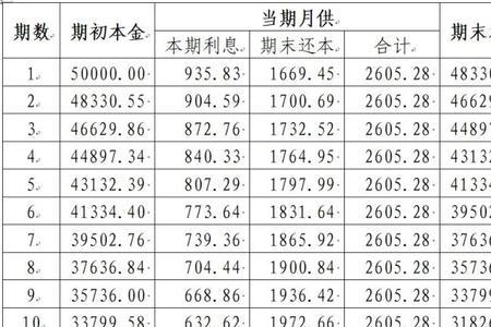 28万5厘利息一个月多少