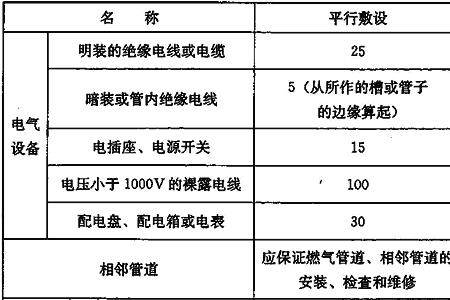 天然气点火验收需要多长时间