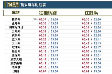 上海地铁8号线全程多少分钟