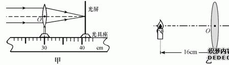 焦半径是什么意思