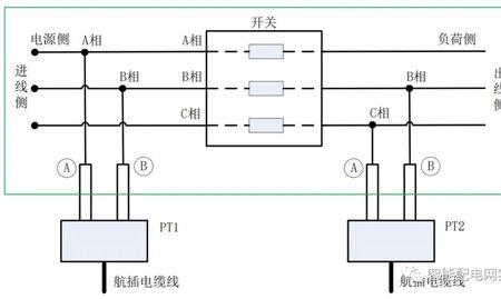 地线电压100v怎么解决