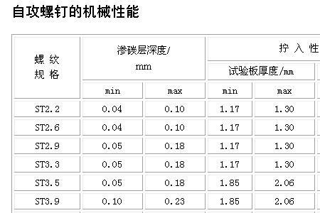 螺丝的公称直径什么意思