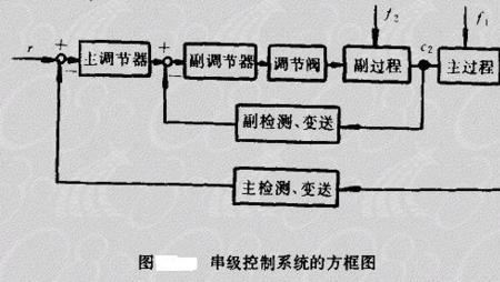 Mh在自动化控制仪表中代表什么