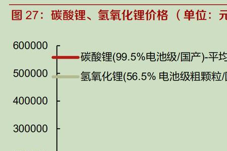 华盛锂电有锂矿吗