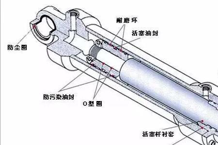 液压缸缓慢回落怎么修