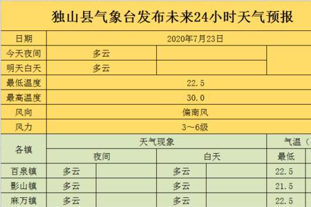 艳阳高照是什么时辰