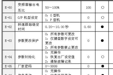 伟创变频器恒速过电压怎么处理