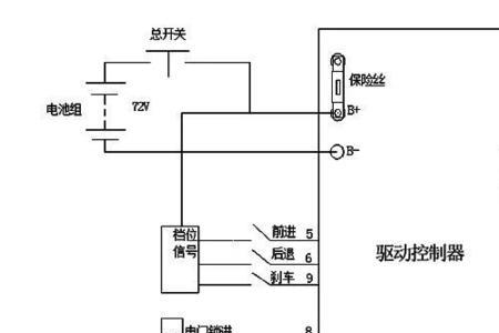 控制器母线限流怎么调