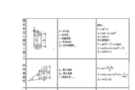 砌体墙体积计算公式