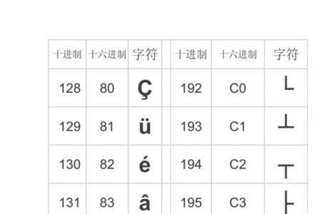 16kb等于多少十六进制