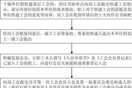 工会小组和工会的区别