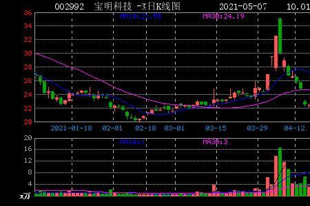 宝明科技是什么概念股