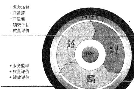 系统工程的核心思想