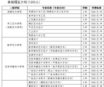 长沙职业技术学院单招考试难度