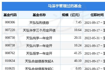 怎样把建信嘉薪宝改为天弘基金