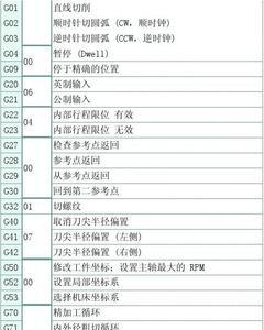 数控车床代码G10的运用