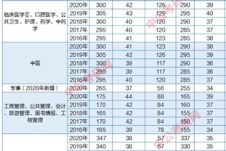 工程造价专业考研学硕还是专硕