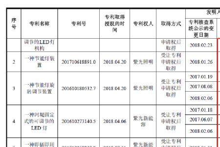 紫光照明在全国排名第几