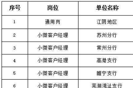 富民村镇银行招聘流程