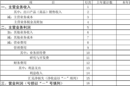 其他收益填在利润表的哪一栏