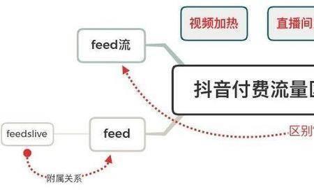 抖音投流是什么意思