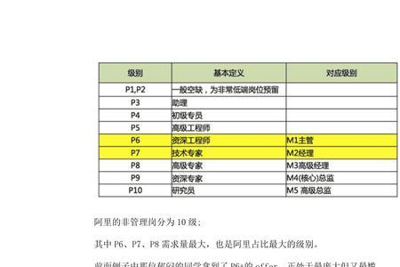 阿里高级开发工程师什么级别