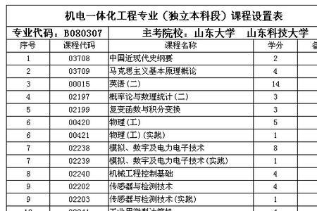 山东体育学院春考能报吗