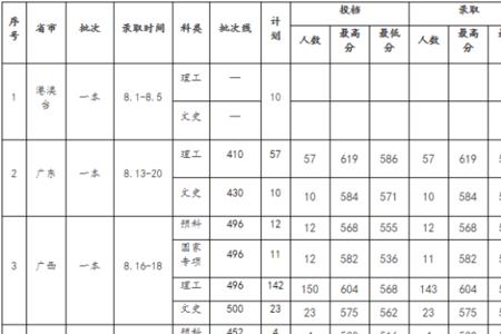 西北农林科技大学1999年分数线