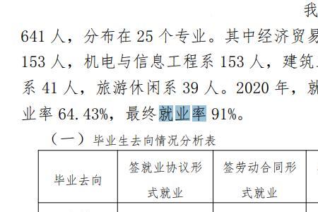 广医专业就业前景