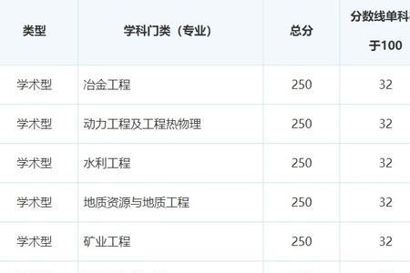 2022南京理工大学考研报考人数