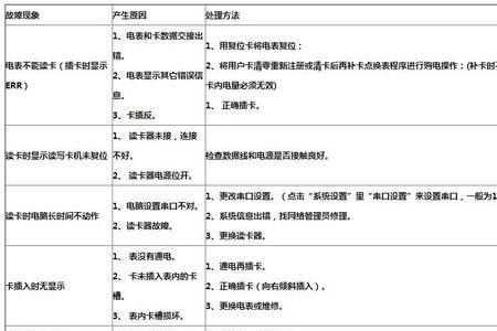 13547电表显示多少度