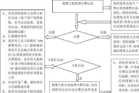 火灾报警流程及处理方法