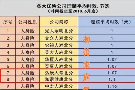 保险回勘一般要几天