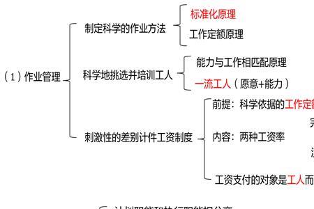 劳资证考试流程