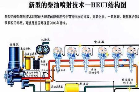 高压共轨柴油机能加电子泵吗