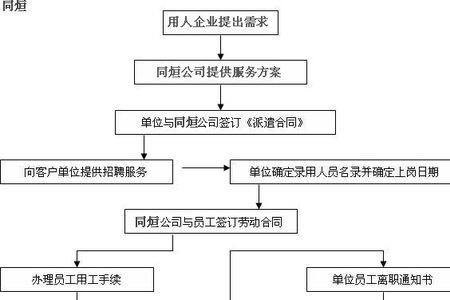 助理和内勤的区别