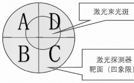 四象限光电传感器原理