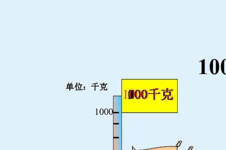 120万克等于多少吨