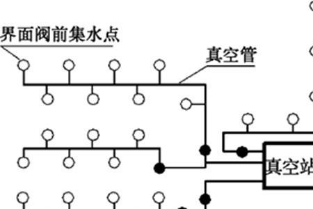 真空保温原理