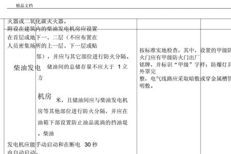 幼儿园消防验收标准和流程