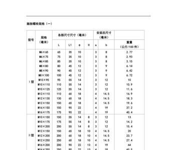 一般车库用多大的膨胀螺丝