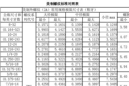 rp1螺纹标准对照表