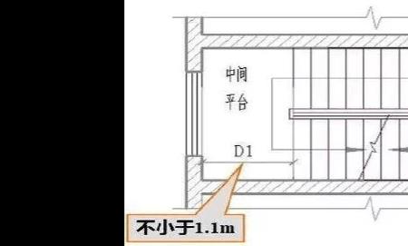 楼梯的东西方向怎么辨别