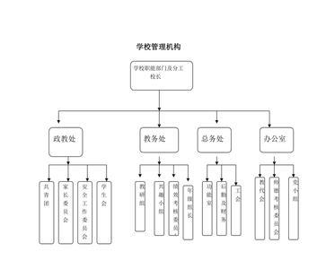 学校楼管的岗位职责是什么