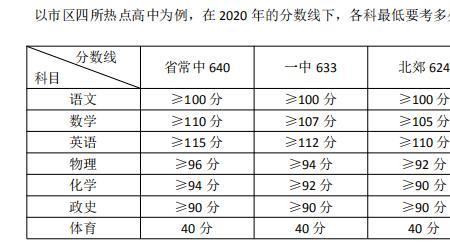 中考是什么级别的考试