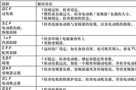 e029变频器故障码怎么解决