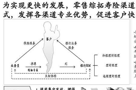 渠道经理是属于哪个部门